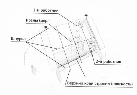 Как сделать крышу на бане своими руками - подробные инструкции! (крыша, стропила) Как сделать крышу на бане своими руками - подробные инструкции!