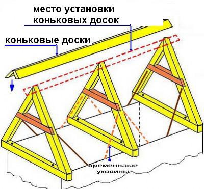 Как сделать крышу на бане своими руками - подробные инструкции! (крыша, стропила) Как сделать крышу на бане своими руками - подробные инструкции!