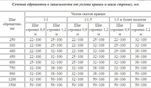 Как сделать крышу на бане своими руками - подробные инструкции!