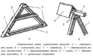 Как сделать крышу на бане своими руками - подробные инструкции!