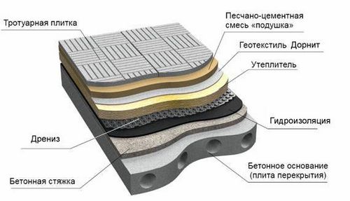 Как сделать крышу на бане своими руками - подробные инструкции!