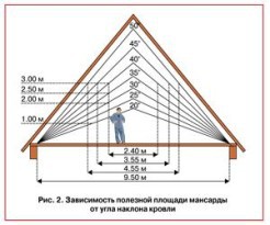 Как сделать крышу на бане своими руками - подробные инструкции!