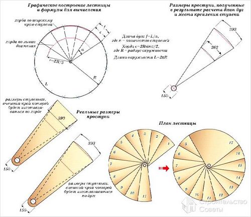 Как сделать лестницу на второй этаж своими руками (+фото)