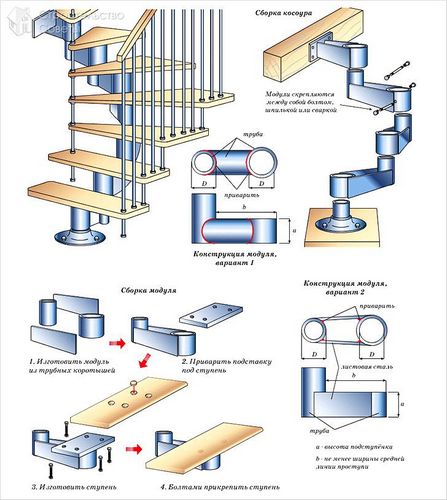 Как сделать лестницу на второй этаж своими руками (+фото)