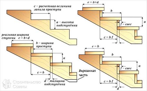 Как сделать лестницу на второй этаж своими руками (+фото)