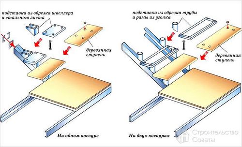 Как сделать лестницу на второй этаж своими руками (+фото)