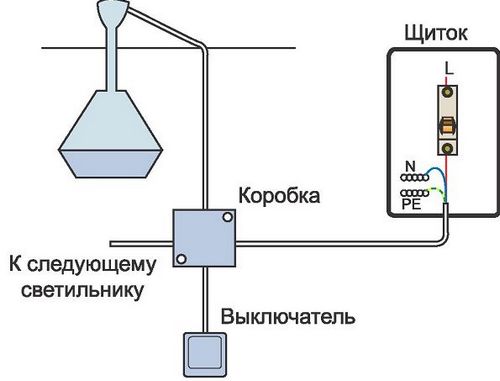 Как сделать освещение в ванной комнате (освещение, ванна, проводка) Как сделать освещение в ванной комнате