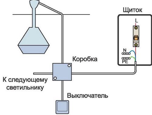 Как сделать освещение в ванной комнате