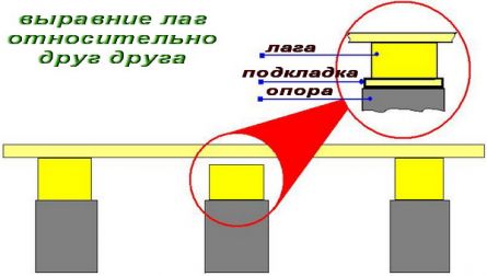 Как сделать пол в бане своими руками - Инструкция + Видео!