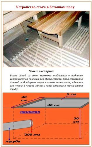 Как сделать пол в бане своими руками - Инструкция + Видео!