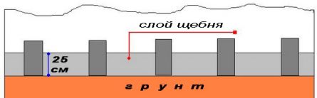 Как сделать пол в бане своими руками - Инструкция + Видео!