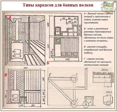 Как сделать полок для бани своими руками: размеры, устройство, изготовление