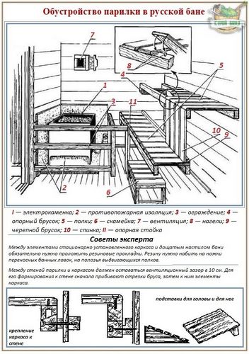 Как сделать полок для бани своими руками: размеры, устройство, изготовление (банный, стен) Как сделать полок для бани своими руками: размеры, устройство, изготовление