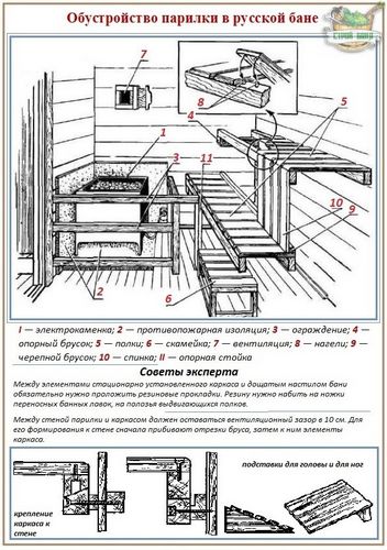 Как сделать полок для бани своими руками: размеры, устройство, изготовление