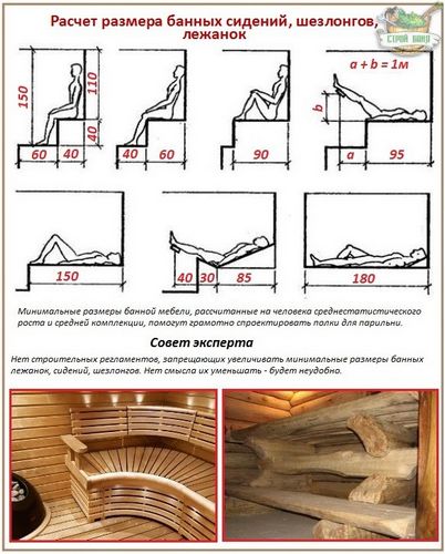 Как сделать полок для бани своими руками: размеры, устройство, изготовление