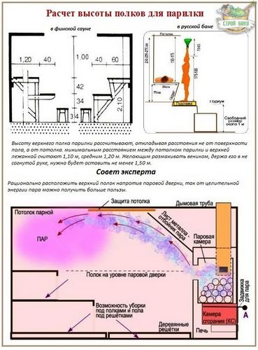 Как сделать полок для бани своими руками: размеры, устройство, изготовление