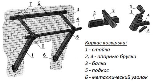 Как сделать практичный и привлекательный козырек над окном (козырек, окно) Как сделать практичный и привлекательный козырек над окном