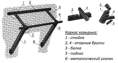 Как сделать практичный и привлекательный козырек над окном