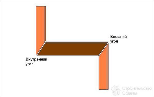 Как сделать угол потолочного плинтуса +фото