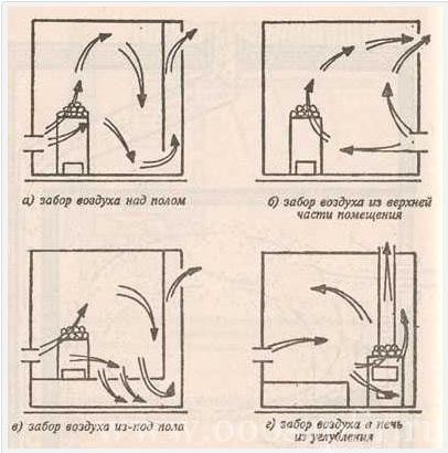 Как сделать вентиляцию в русской бане своими руками - пошаговые инструкции по монтажу!