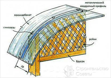 Как сделать веранду из поликарбоната - своими руками
