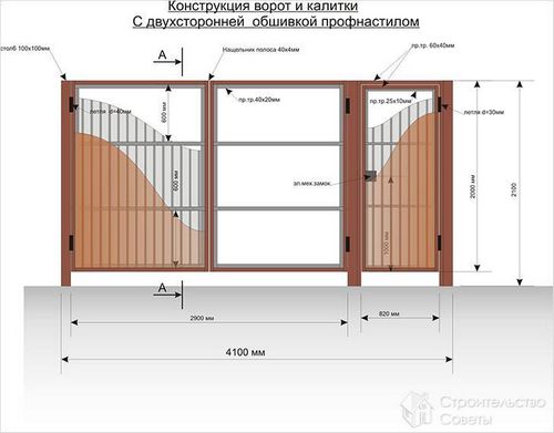 Как сделать ворота из профнастила - установка ворот из профнастила (+фото)