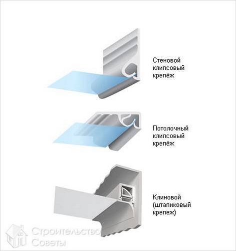 Как снять натяжной потолок - демонтаж потолка своими руками