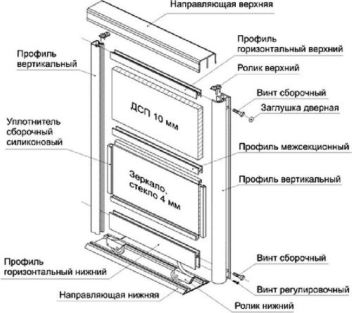 Как собрать мебель: рекомендации и правила