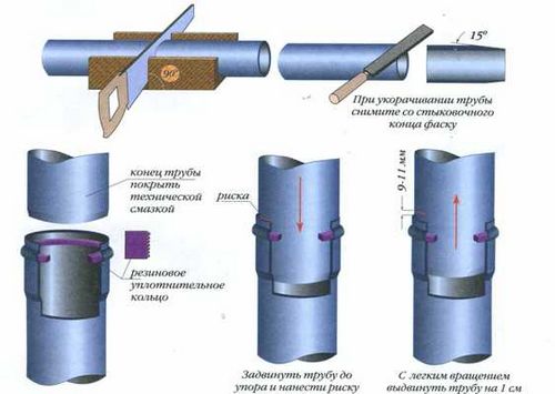 Как соединить трубы ПВХ. Способы соединения пластиковых труб