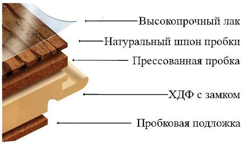 Как стелить пробковый пол: проведение монтажа (видео)