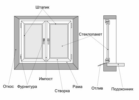 Как убрать окно на лоджию своими руками