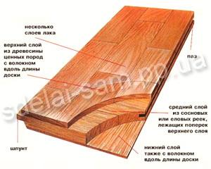 Как укладывать паркетную доску