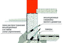 Как укрепить фундамент деревянного дома - пошаговая инструкция!