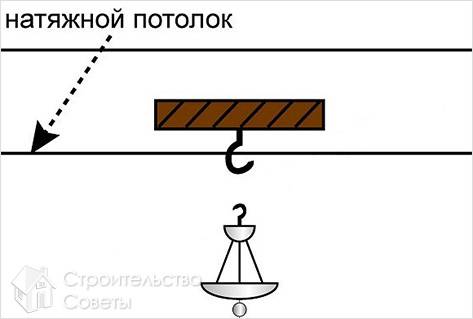 Как установить люстру на натяжной потолок своими руками +фото