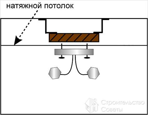 Как установить люстру на натяжной потолок своими руками +фото