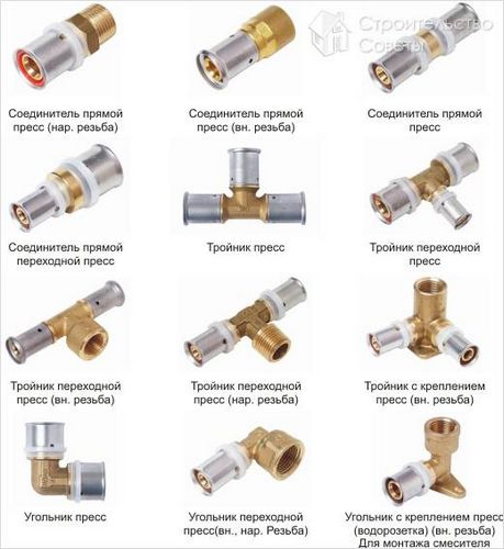 Как установить металлопластиковые трубы