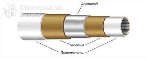 Как установить металлопластиковые трубы