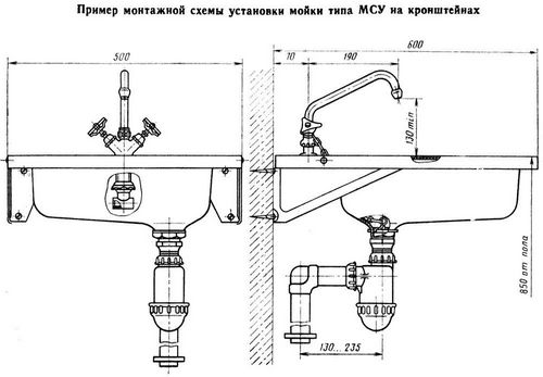 Как установить мойку на кухне