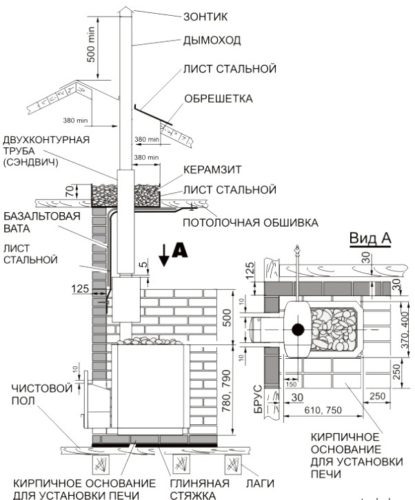 Как установить печь в бане: советы по правильной установке своими руками. Установка и монтаж печи в бане своими руками