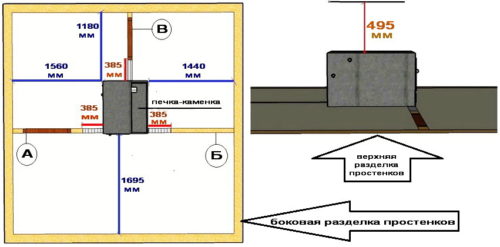 Как установить печь в бане: советы по правильной установке своими руками. Установка и монтаж печи в бане своими руками (печь, труба) Как установить печь в бане: советы по правильной установке своими руками. Установка и монтаж печи в бане своими руками