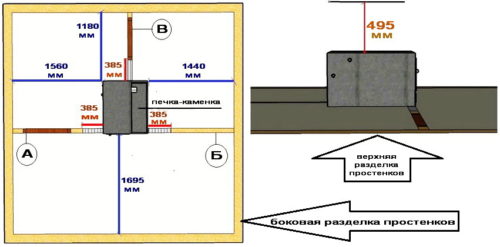 Как установить печь в бане: советы по правильной установке своими руками. Установка и монтаж печи в бане своими руками