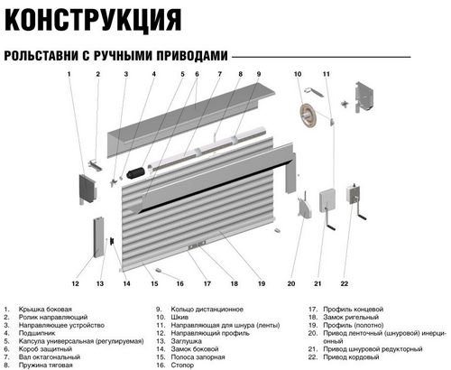 Как установить рольставни