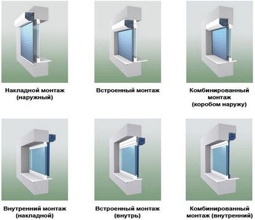 Как установить рольставни (направлять, отверстие, короб) Как установить рольставни