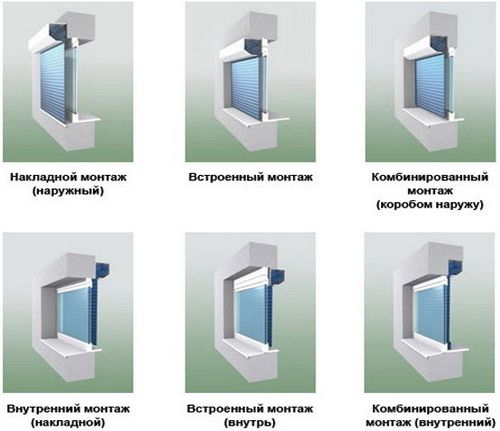 Как установить рольставни