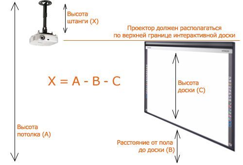 Как установить универсальное потолочное крепление для проектора benq своими руками: видео и фото инструкция