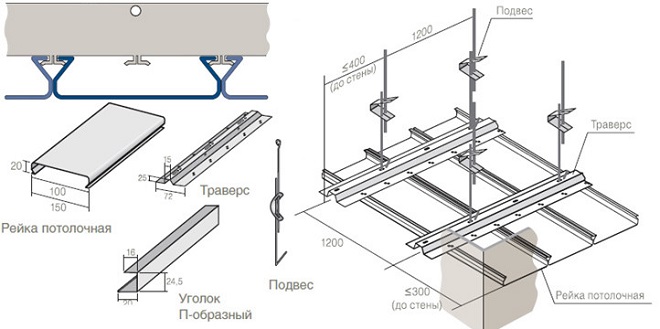 Как устроен реечный подвесной потолок: особенности конструкции