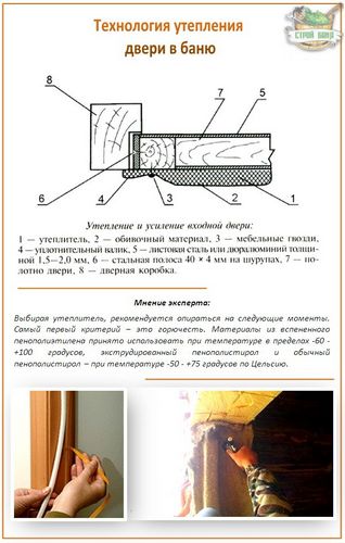 Как утеплить дверь в баню - все про самостоятельное утепление