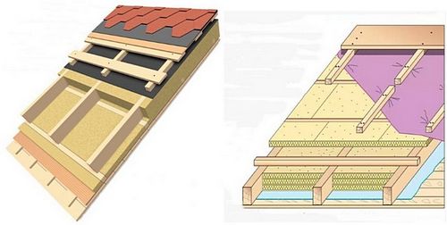 Как утеплить крышу бани своими руками - от расчетов до монтажа