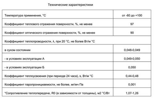 Как утеплить пол пенофолом своими руками: технология укладки, схема (видео)