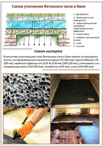 Как утеплить пол в бане - утепление пола пенопластом, керамзитом